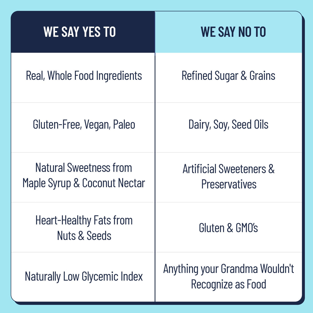 Yes Bar 6-Bar Variety Pack – Plant-Based Soft-Baked Bars